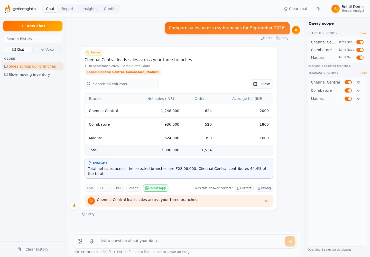 IgniInsights answering a branch sales question with a comparison table and insight, using sample retail data