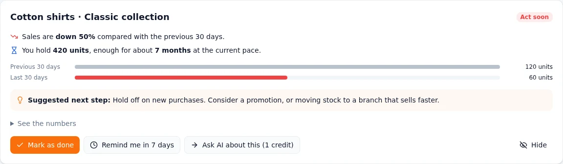 The actual IgniInsights advisor identifying slow-moving cotton shirts in sample retail data